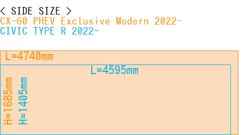 #CX-60 PHEV Exclusive Modern 2022- + CIVIC TYPE R 2022-